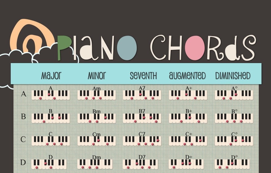 piano chord chart. Piano Chord Chart