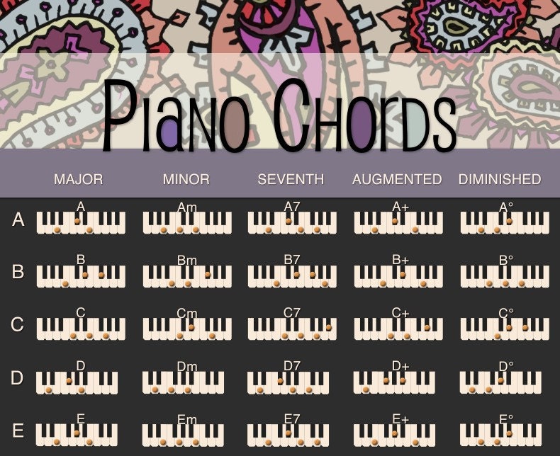 piano chord chart. Piano Chord Chart